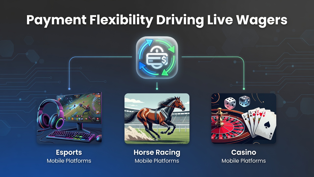 Mobile Casino-Plattformen mit flexiblen Zahlungsmethoden für Live-Wetten